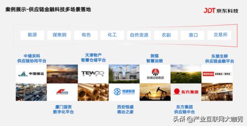 金融科技赋能产业互联网 京东企业支付的创新与实践